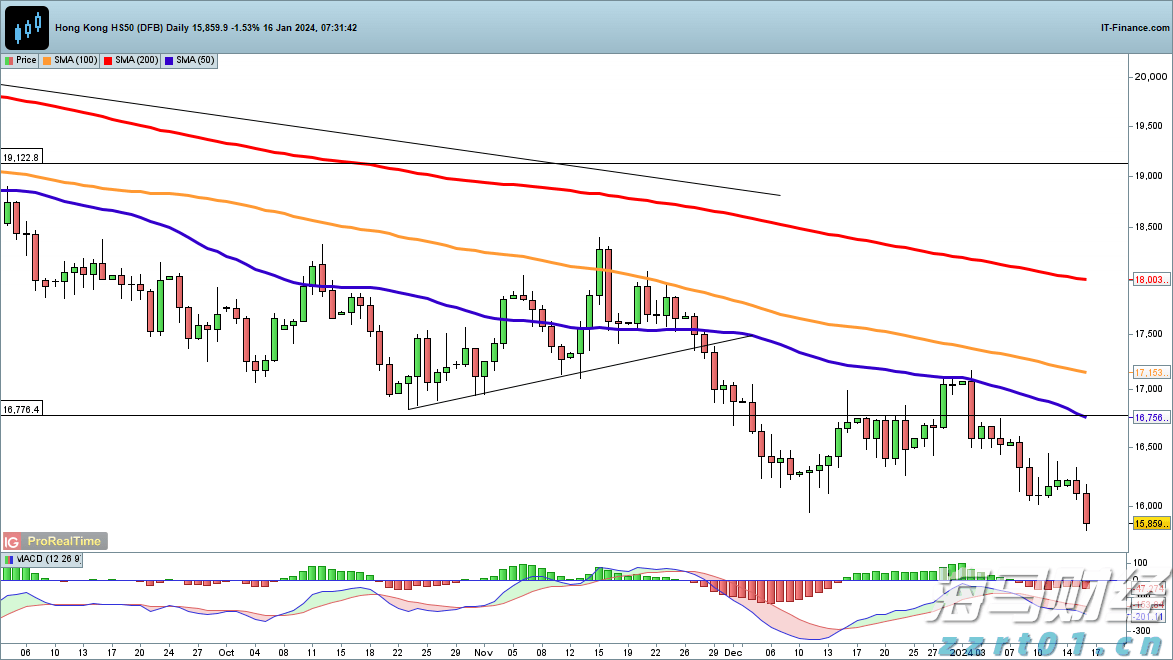 A股盘前播报 | 稳定币新动态！香港金管局发声 储能行业展现反内卷态势