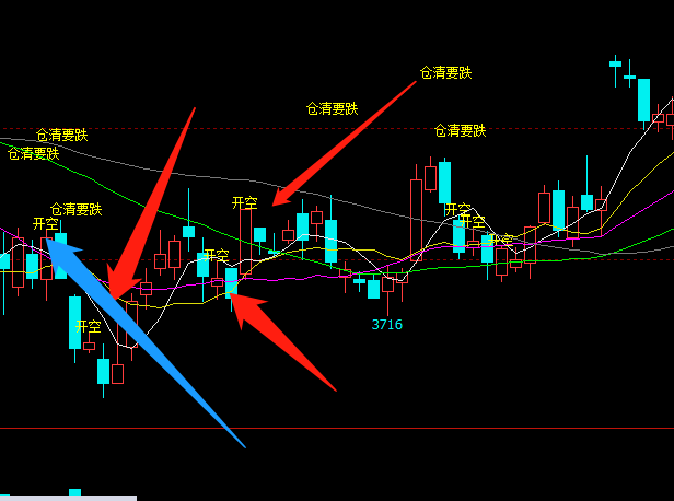 工作管理软件迎来AI助力 贝尔德将Monday.com (MNDY.US)评级上调至“跑赢大盘”