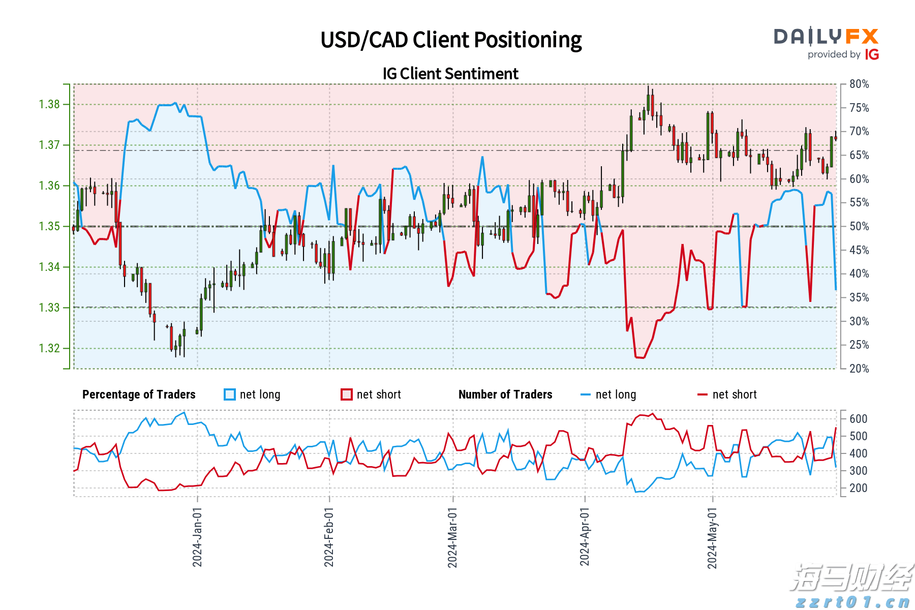 跑出经济发展加速度——访港南区委副书记、常务副区长张慧红